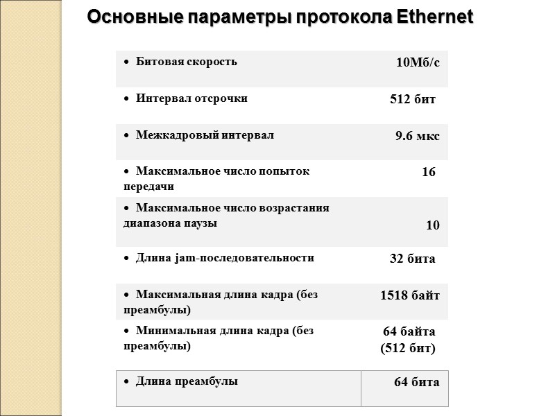 Основные параметры протокола Ethernet